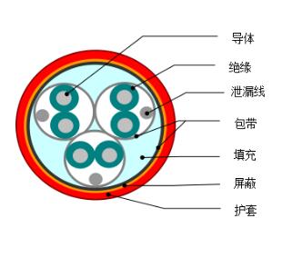 DJYVP1、DJYVP2、DJYVP3計算機電纜